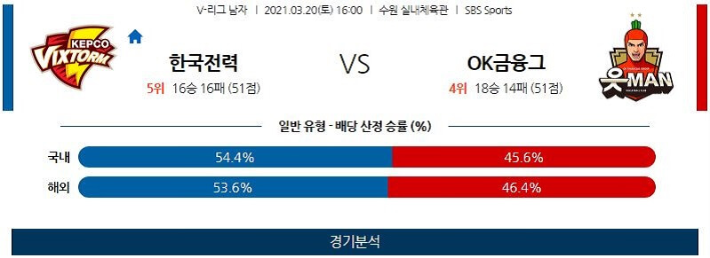 3월20일 한국전력 OK금융그룹