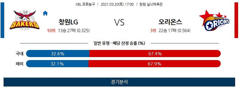 3월20일 창원LG세이커스 고양오리온오리온스