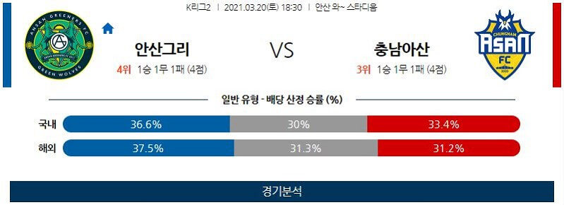 3월20일 안산그리너스 충남아산