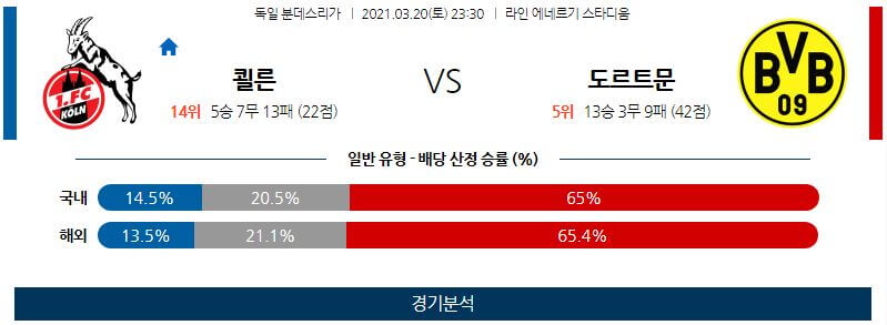 3월20일 쾰른 도르트문트