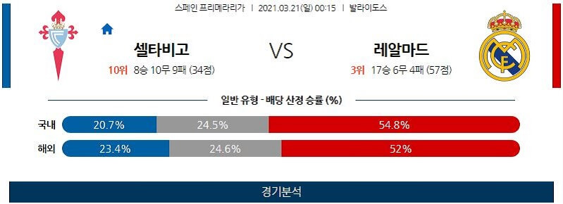 3월21일 셀타비고 레알마드리드