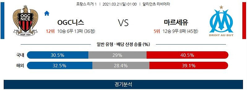 3월21일 니스 마르세유