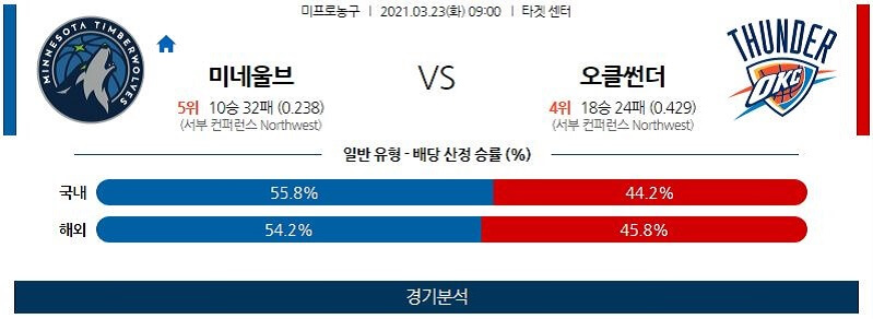 3월23일 미네소타팀버울브스 오클라호마시티썬더