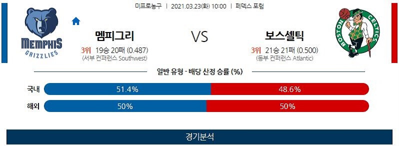 3월23일 멤피스그리즐리스 보스턴셀틱스