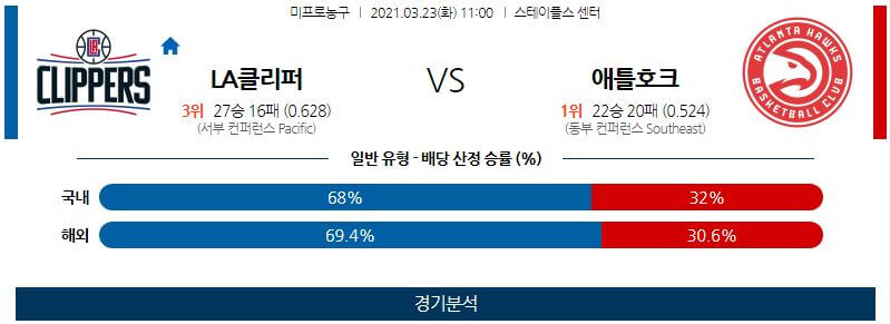 3월23일 LA클리퍼스 애틀랜타호크스