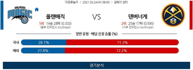 3월24일 올랜도매직 덴버너게츠