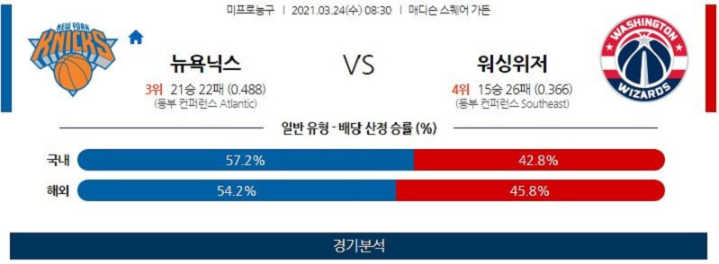 3월24일 뉴욕닉스 워싱턴위저즈