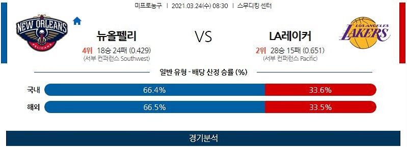 3월24일 뉴올리언스펠리컨스 LA레이커스