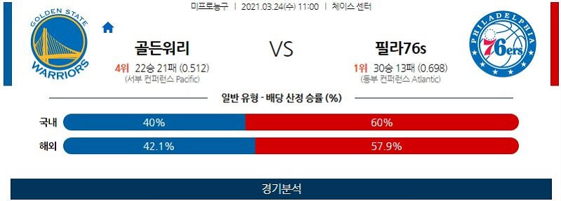 3월24일 골든스테이트워리어스 필라델피아세븐티식서스