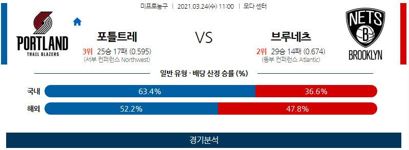 3월24일 포틀랜드트레일블레이저스 브루클린네츠