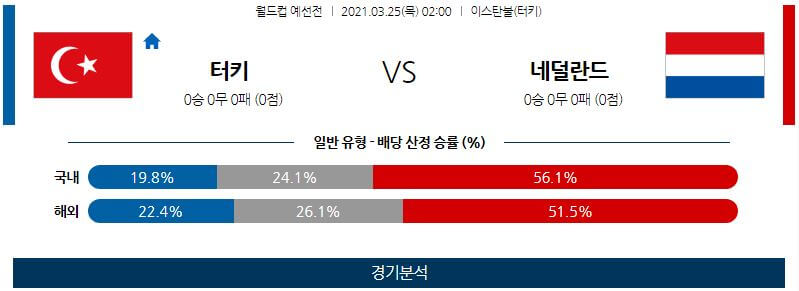 3월25일 터키 네덜란드