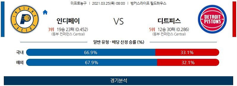 3월25일 인디애나페이서스 디트로이트피스톤스