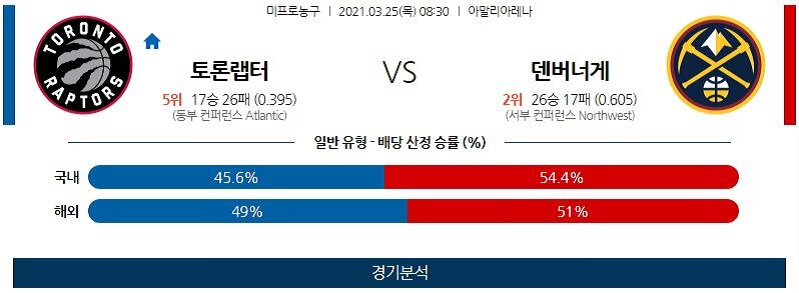 3월25일 토론토랩터스 덴버너게츠