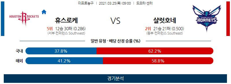 3월25일 휴스턴로케츠 샬럿호네츠