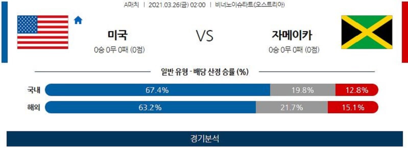 3월26일 미국 자메이카