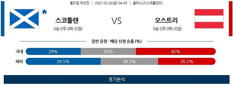 3월26일 스코틀랜드 오스트리아