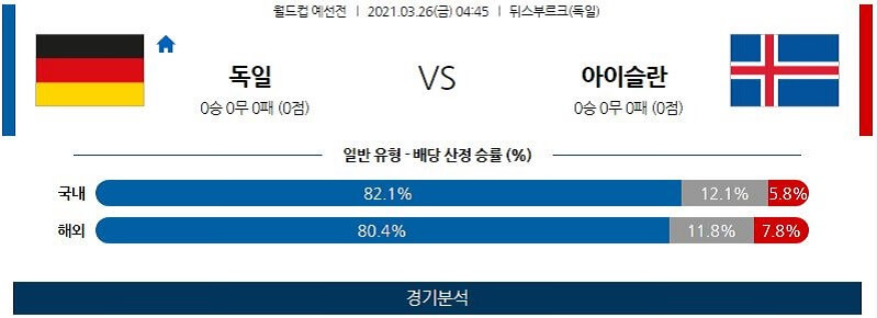 3월26일 독일 아이슬란드