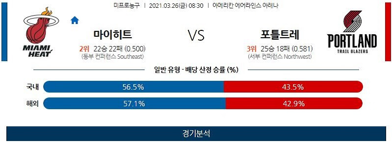 3월26일 마이애미히트 포틀랜드트레일블레이저스