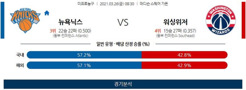 3월26일 뉴욕닉스 워싱턴위저즈