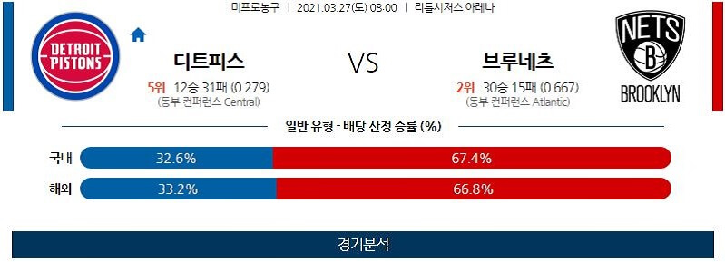 3월27일 디트로이트피스톤스 브루클린네츠