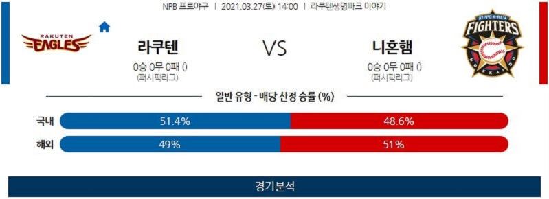 3월27일 라쿠텐골든이글스 니혼햄파이터스