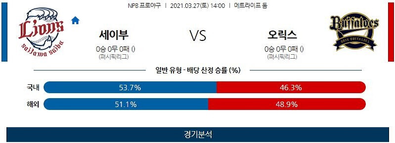 3월27일 세이부라이온스 오릭스버팔로스