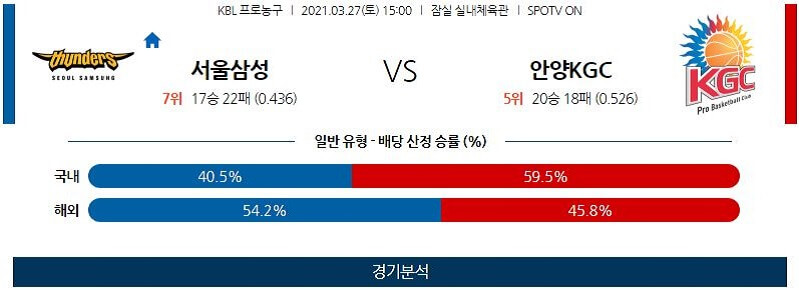 3월27일 서울삼성썬더스 안양KGC인삼공사