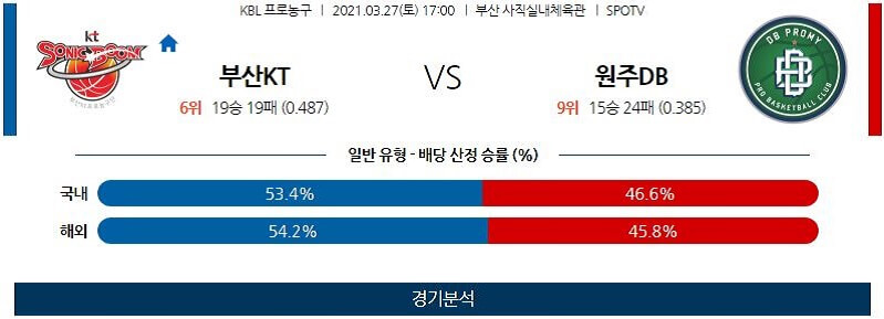 3월27일 부산KT소닉붐 원주DB프로미