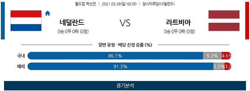 3월28일 네덜란드 라트비아