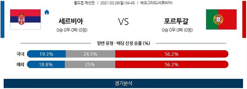 3월28일 세르비아 포르투갈