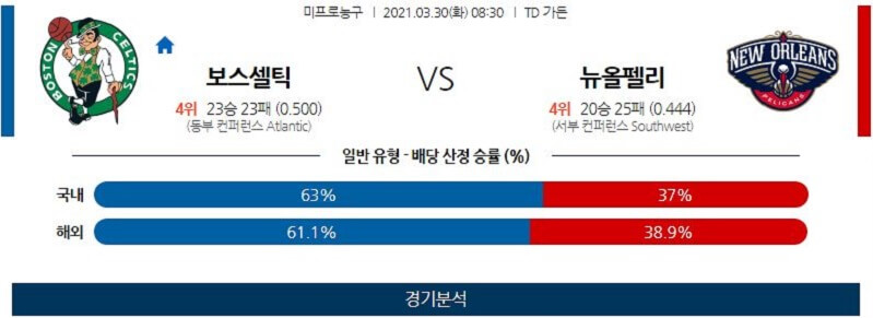 3월30일 보스턴셀틱스 뉴올리언스펠리컨스