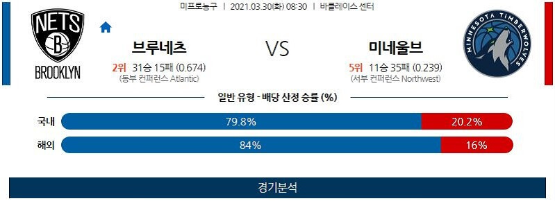 3월30일 브루클린네츠 미네소타팀버울브스