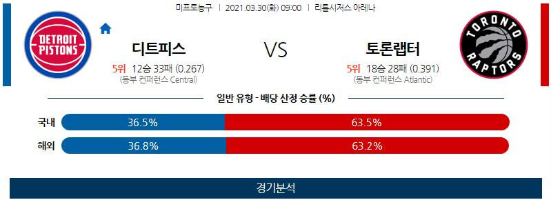 3월30일 디트로이트피스톤스 토론토랩터스