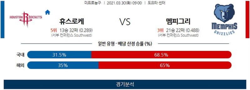 3월30일 휴스턴로케츠 멤피스그리즐리스