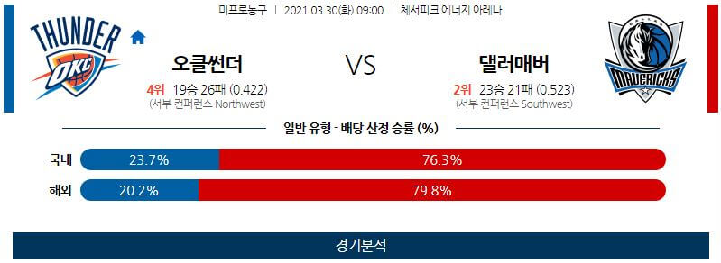 3월30일 오클라호마시티썬더 댈러스매버릭스