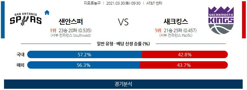 3월30일 샌안토니오스퍼스 새크라멘토킹스