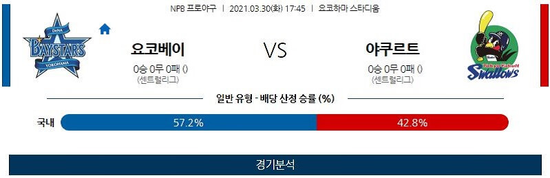 3월30일 요코하마베이스타스 야쿠르트스왈로스