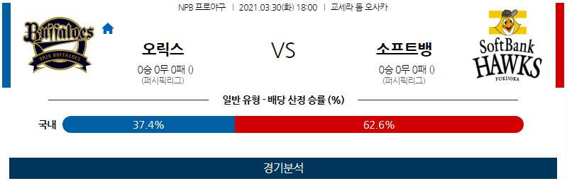 3월30일 오릭스버팔로스 소프트뱅크호크스