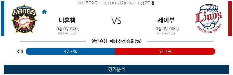 3월30일 니혼햄파이터스 세이부라이온스