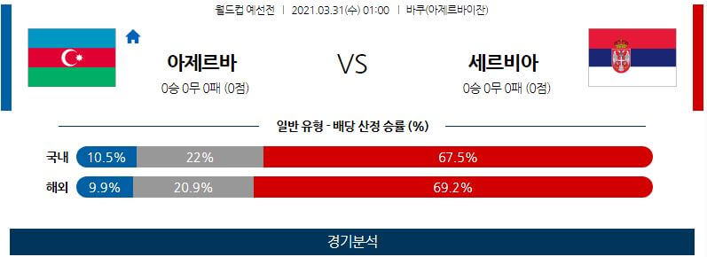 3월31일 아제르바이잔 세르비아