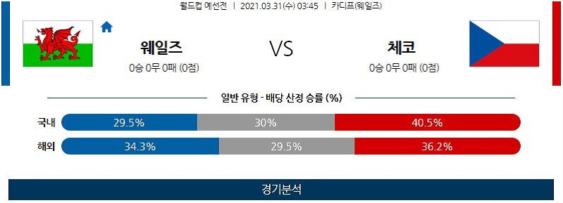 3월31일 웨일스 체코