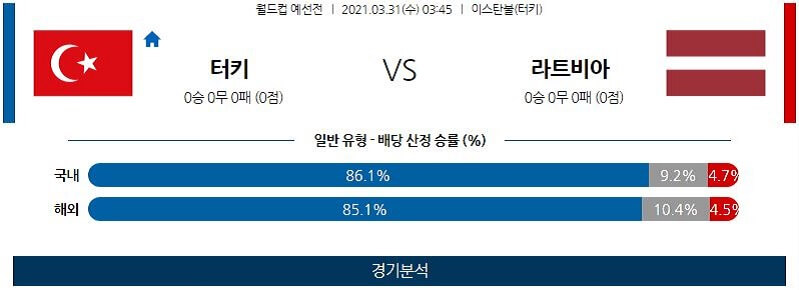 3월31일 터키 라트비아