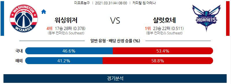 3월31일 워싱턴위저즈 샬럿호네츠