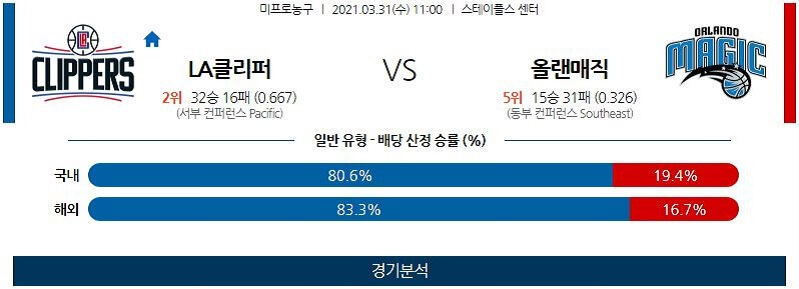 3월31일 LA클리퍼스 올랜도매직