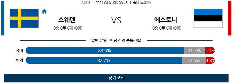 4월1일 스웨덴 에스토니아