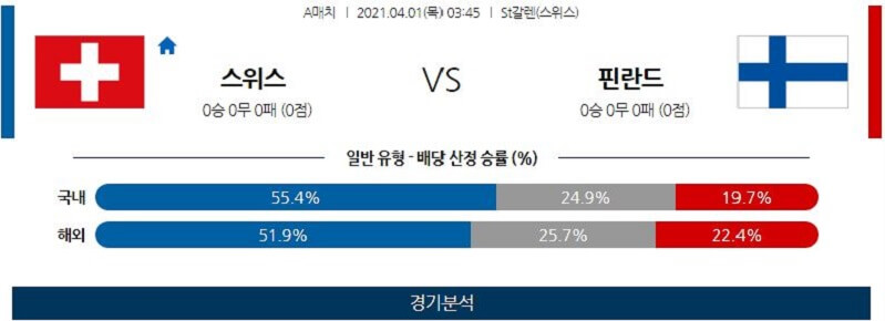 4월1일 스위스 핀란드