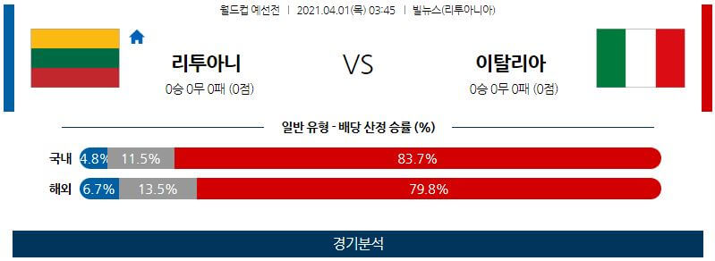 4월1일 리투아니아 이탈리아