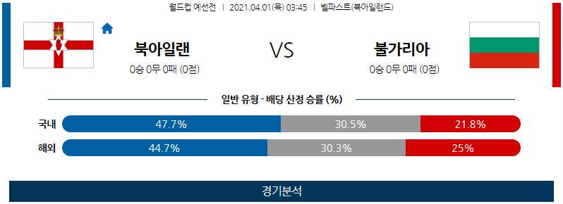 4월1일 북아일랜드 불가리아