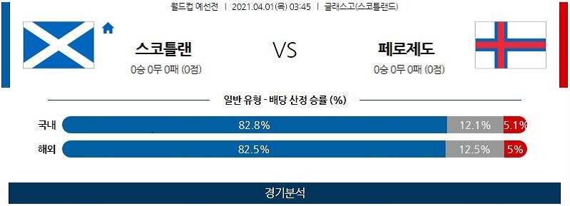 4월1일 스코틀랜드 페로제도