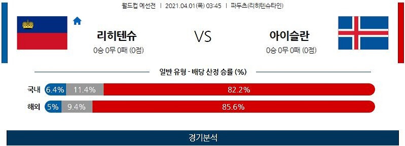 4월1일 리히텐슈타인 아이슬란드